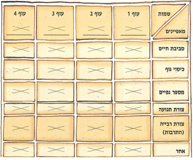 (בספר שבע תמונות, היעזר במנחה)